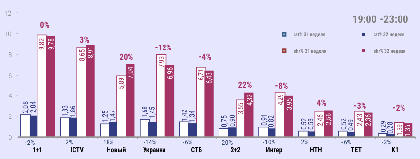 Планы изменились или поменялись как правильно